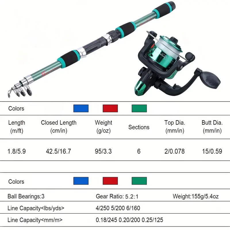 Fishing Pole Set Full Kits Wit - Fishing Equipment Online ulasan dan harga
