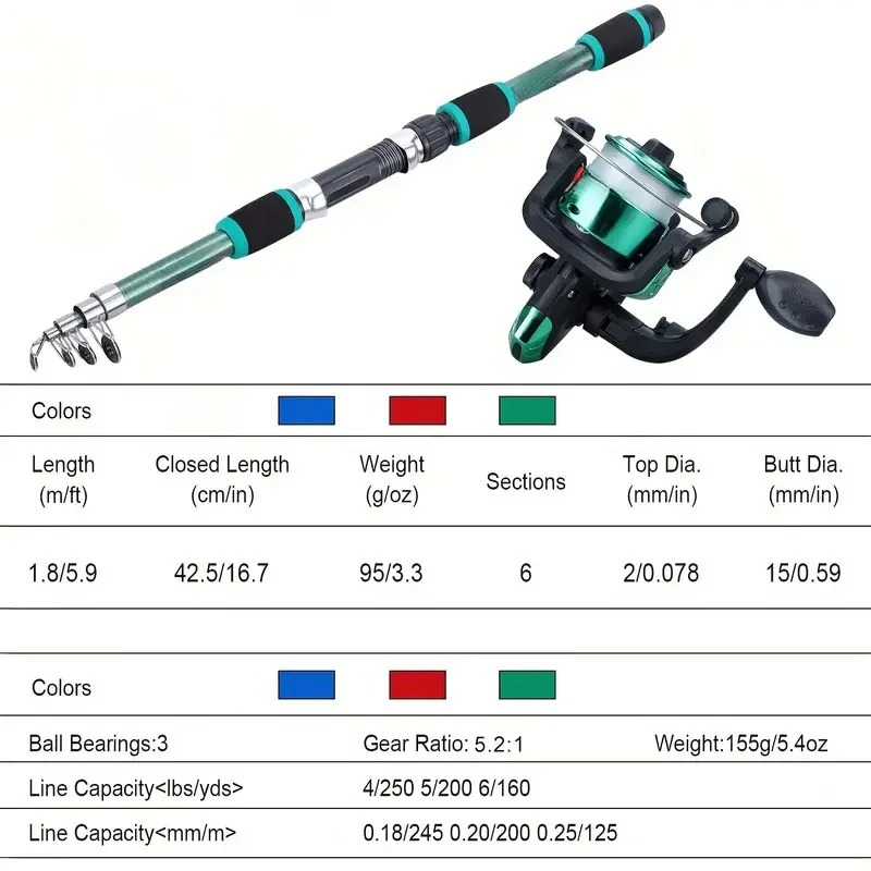 Fishing Pole Set Full Kits Wit - Fishing Equipment Online ulasan dan harga